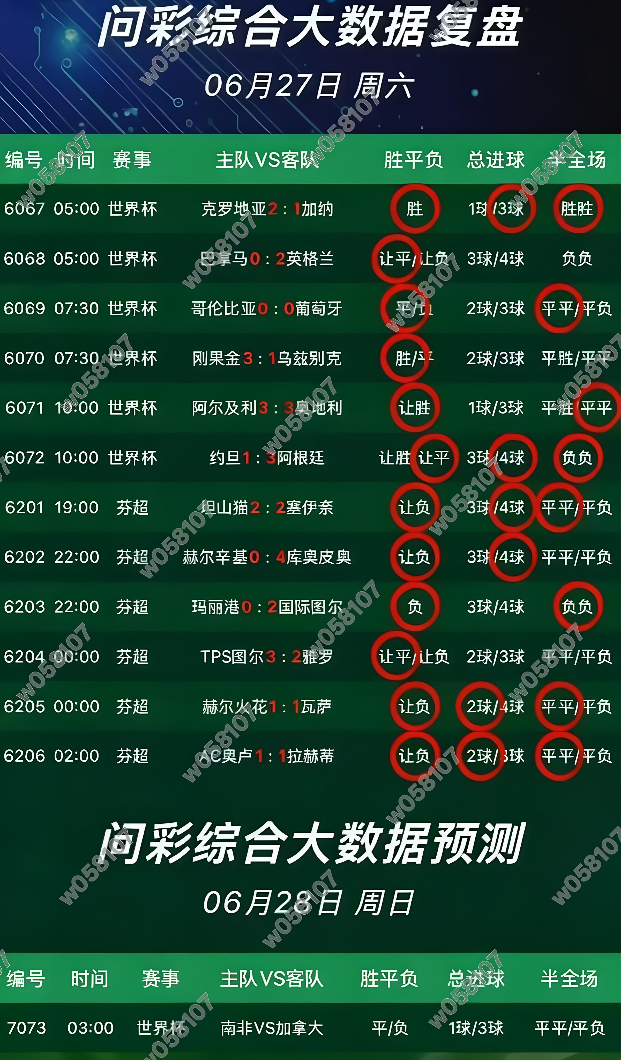 问彩数据截图2