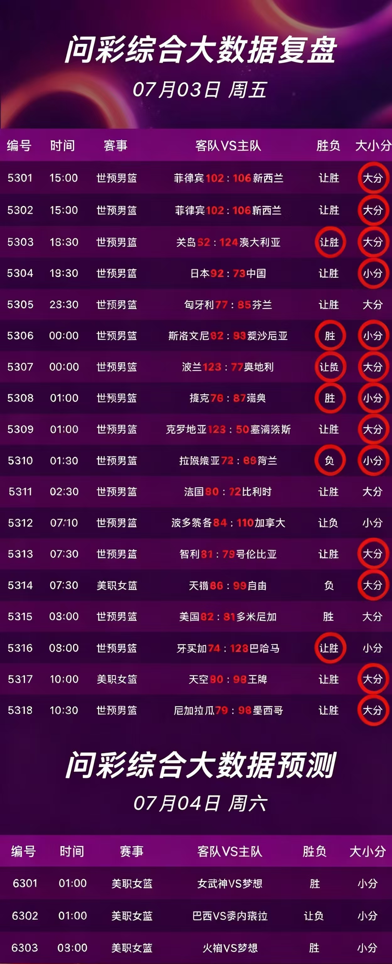 问彩数据截图3